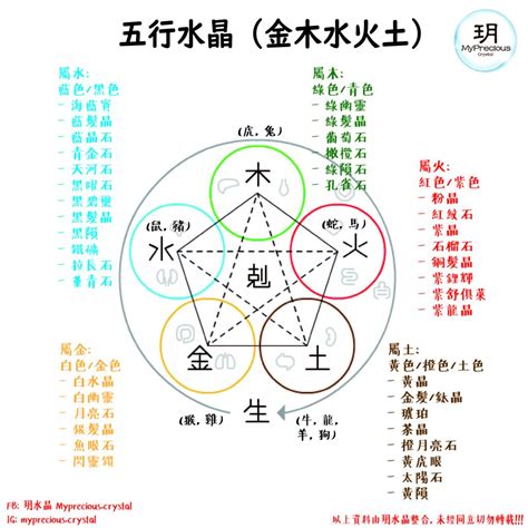 金木水火土水晶|五行水晶分類指南：金、土、火、木、水屬性水晶大盤點